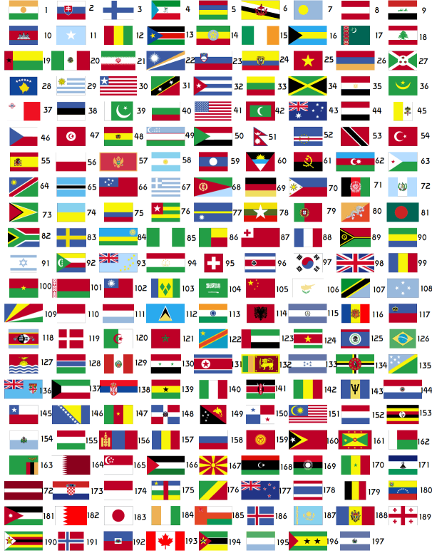 Flags of the World Sorting Gallery Quiz - By mrputter