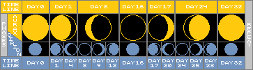 8_bit_dc_moons__complete_lunar_cycle_1_b